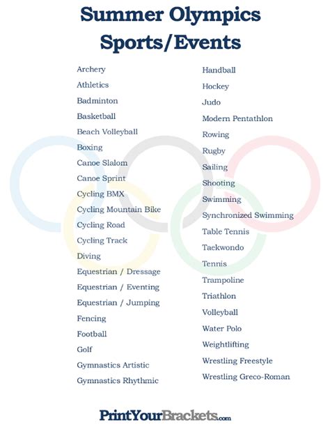 Summer Olympic Sports List .